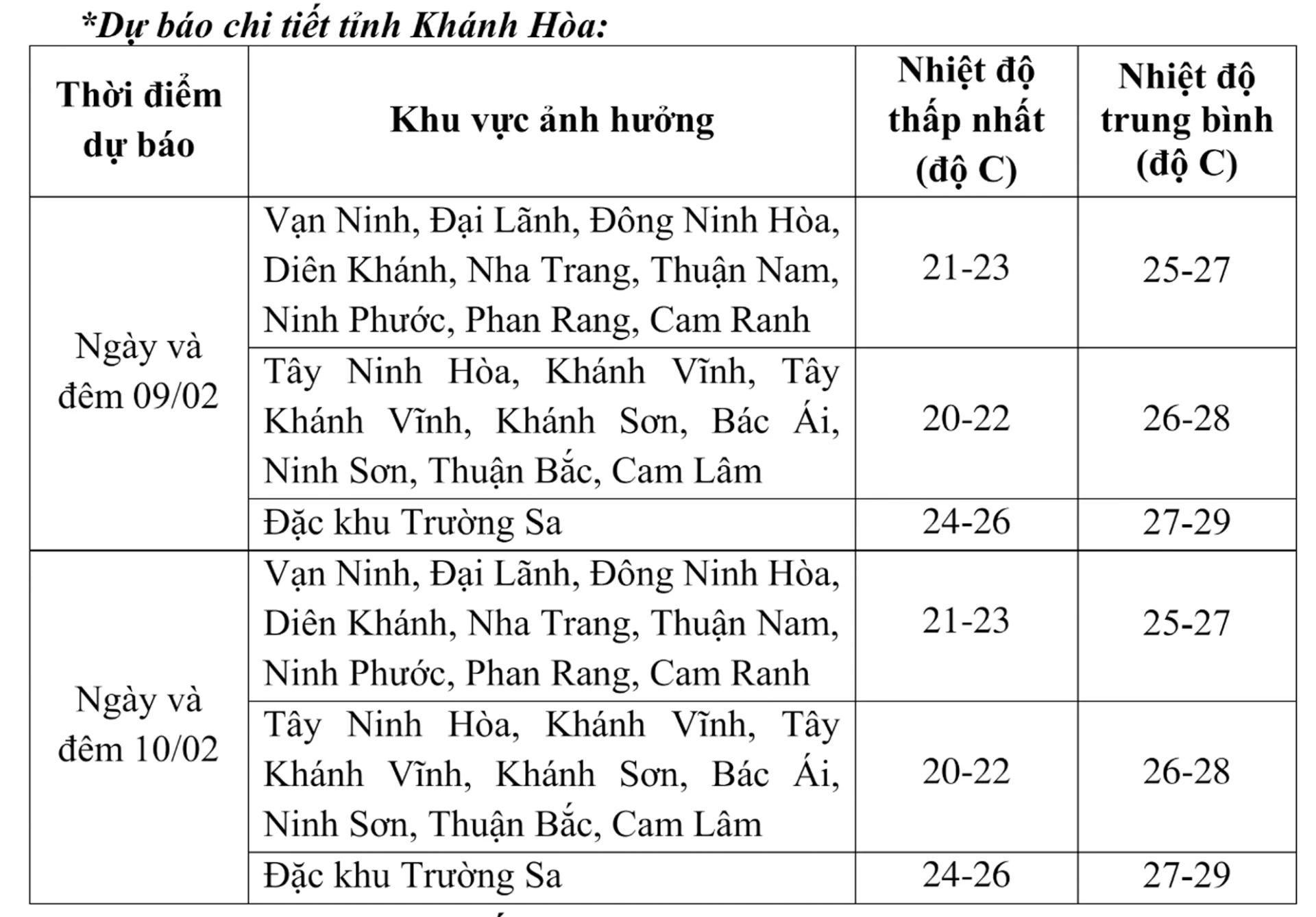 Gió mùa gây mưa vài nơi trên địa bàn tỉnh Khánh Hòa - Báo Khánh Hòa